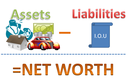 assets vs liabilities